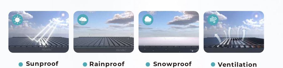 Sunproof, rainproof and ventilation modes